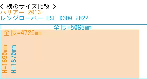 #ハリアー 2013- + レンジローバー HSE D300 2022-